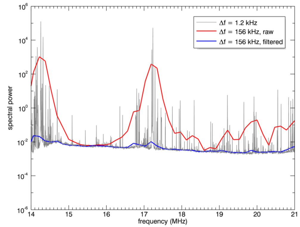 Figure 22